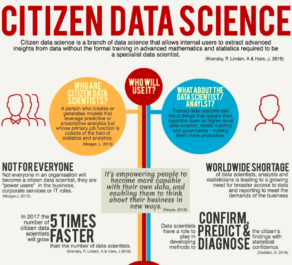 Citizen Data Science Infographic |